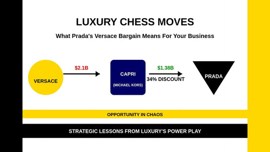 the history line shows Versace's acquisition process